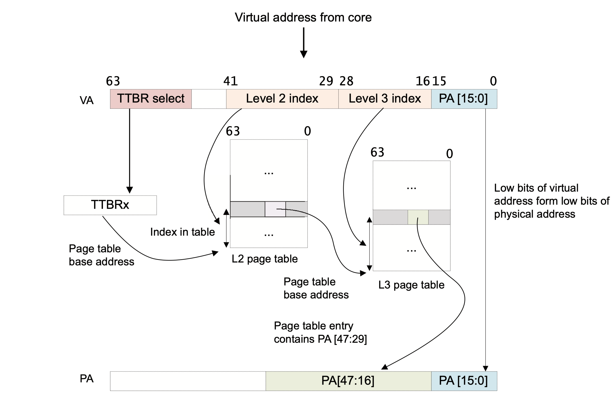Lab 4 Preemptive Multitasking — CS3210, Spring 2020 1 documentation