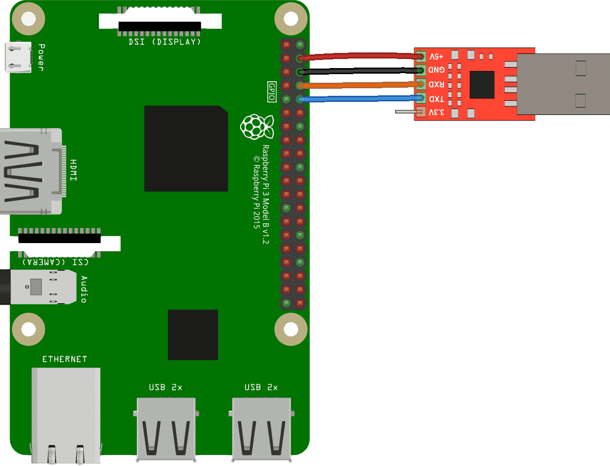 Lab 1: Bootstrapping Raspberry Pi — CS-3210, Spring 2020 1 documentation