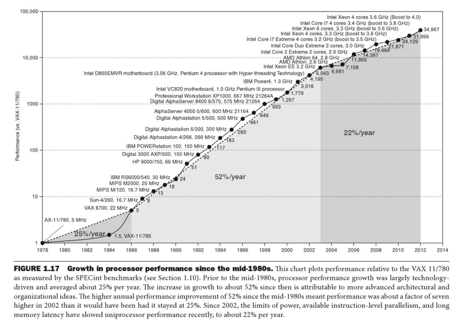 CS3210: Design Operating Systems